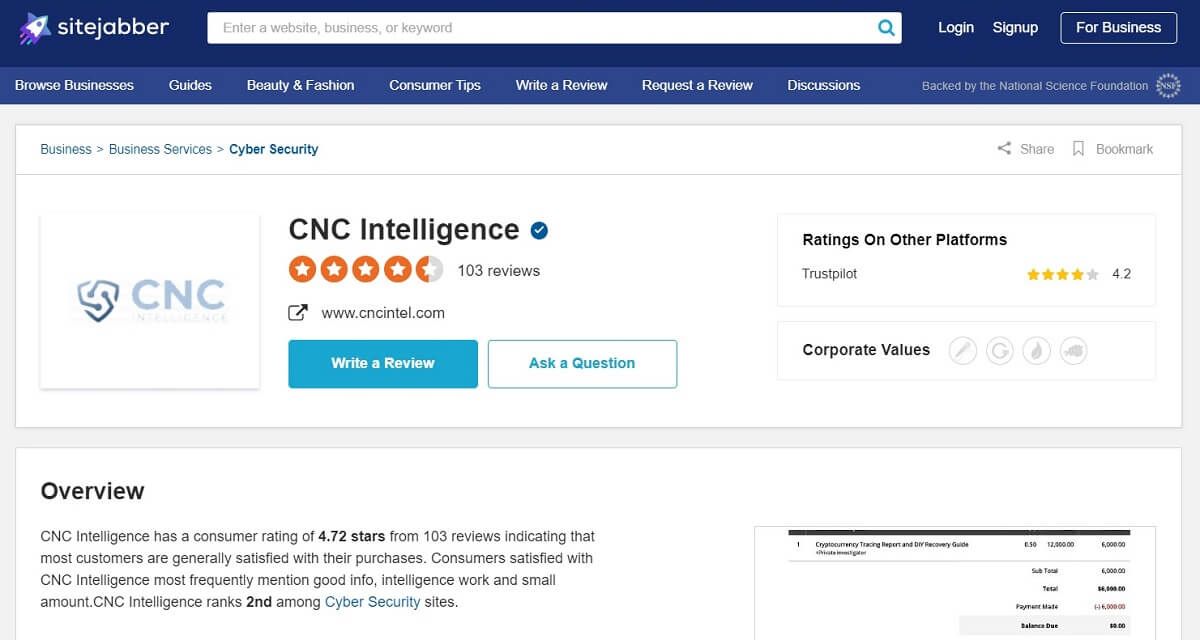 Cyber Intelligence Reviews (Screenshot of cyberintelligence.ltd's SiteJabber Review Page)